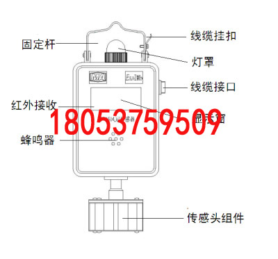 GFW15L(fng)ق, GFW15VL(fng)ق 
P(gun)I: