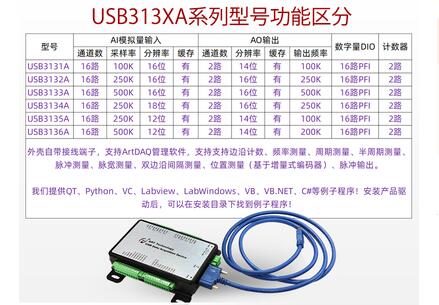 ̩USB3135ALabviewģMɼ 
P(gun)I: