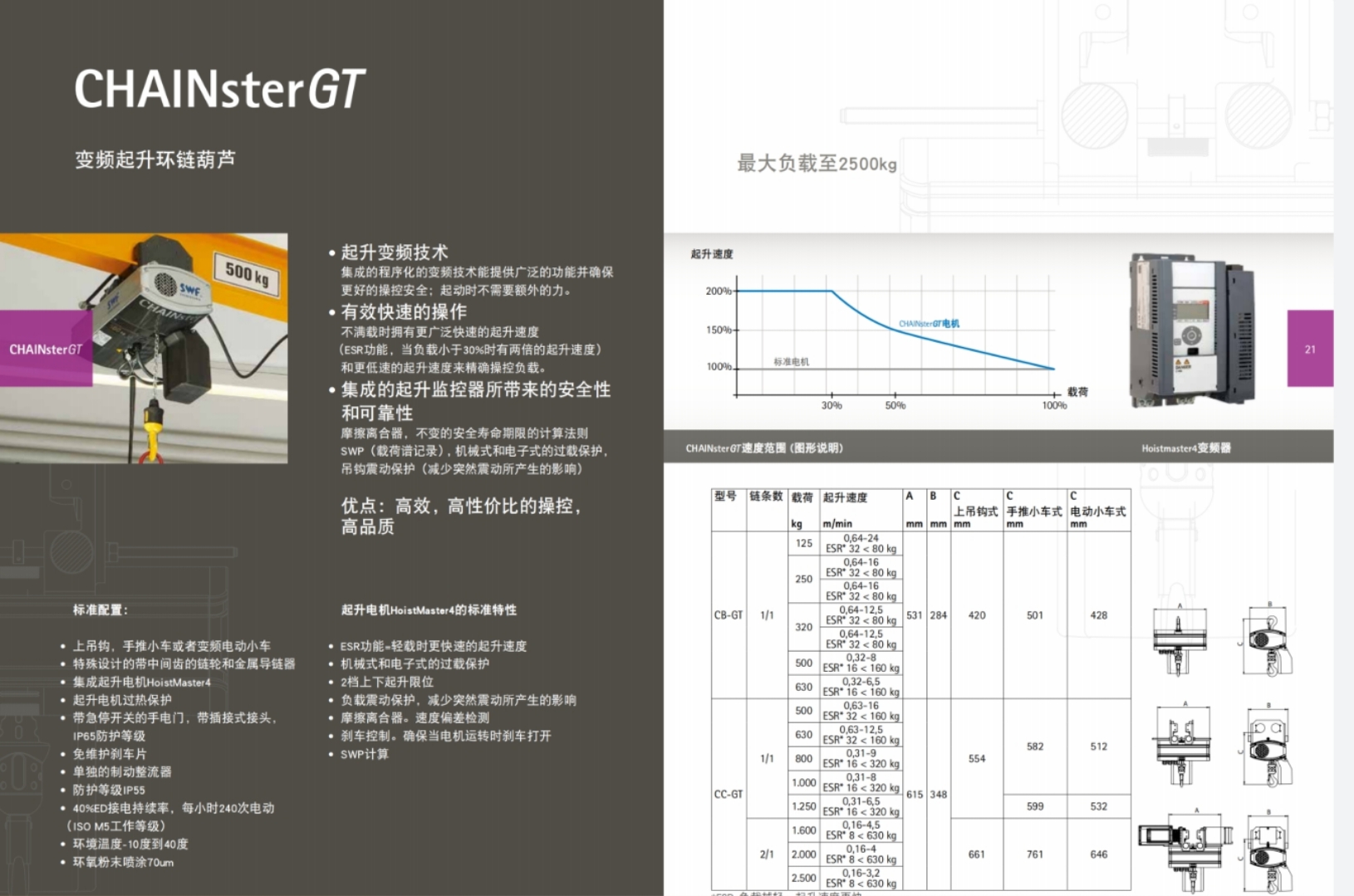 SWF  CHAINsterGT ׃lh(hun)机J 
PI: