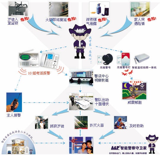 䁈(bo)ϵy(tng)(lin)W(wng)(bo)(lin)W(wng)(bo) 
P(gun)I: