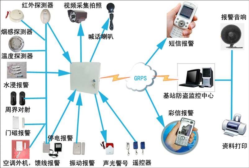 վIO(jin)ϵy(tng)ͨӍվI(bo)ϵy(tng)GSMŷI(bo) 
P(gun)I: