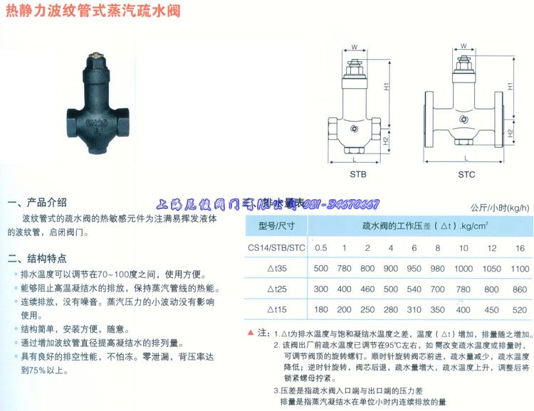 CS14STCSTBoyʽˮy2011r 
P(gun)I: