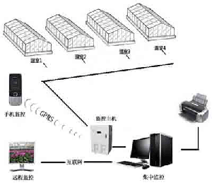 Ҵt(y)Ժض؝ȱO(jin)ϵy(tng)-ZZվ؝ȱO(jin)y 
PI: