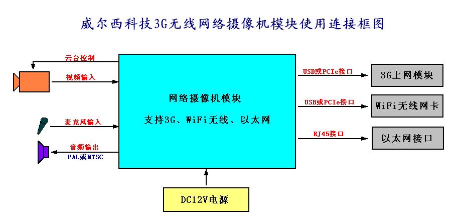 V|(yu)|(zh)W(wng)j(lu)ҕla 3GW(wng)j(lu)ҕla W(wng)j(lu)ҕlax 
P(gun)I: