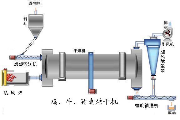 uSəC(j),D(zhun)ͲəC(j),D(zhun)C(j),ЙC(j)ʺəC(j) 
P(gun)I: