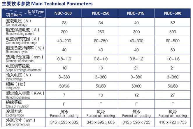 (yu)|(zh)NBC-250^ʽ̼woC 
P(gun)I: