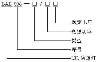 LED   ledSßled(ji)ܷ 
P(gun)I: