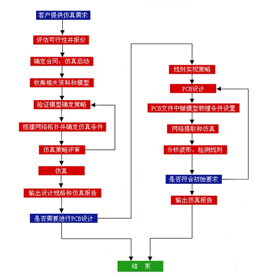 pcb·pcb·O(sh)Ӌ(j)pcb·O(sh)Ӌ(j)˾ļҺ 
P(gun)I: