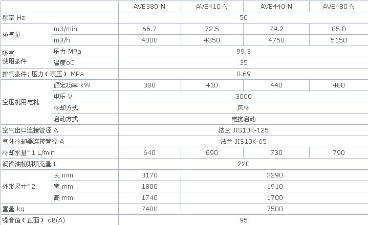 BT䓿ՉC380KWxʽ՚≺sC 
PI: