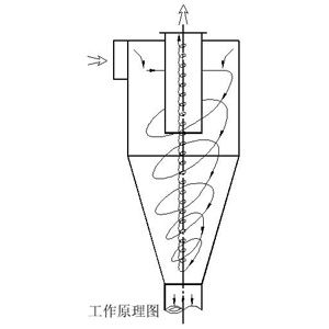 WQ-XFϵLm 
P(gun)I: