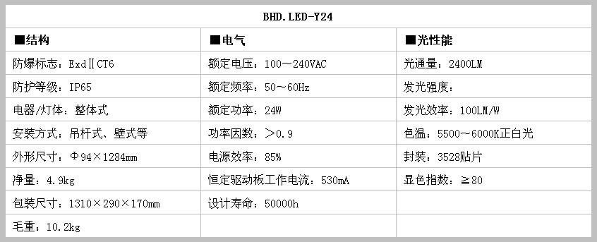 LED ɽLED LED A 
P(gun)I: