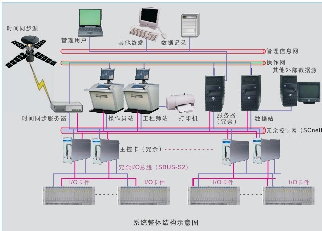 пϵy(tng)  DCS 
P(gun)I: