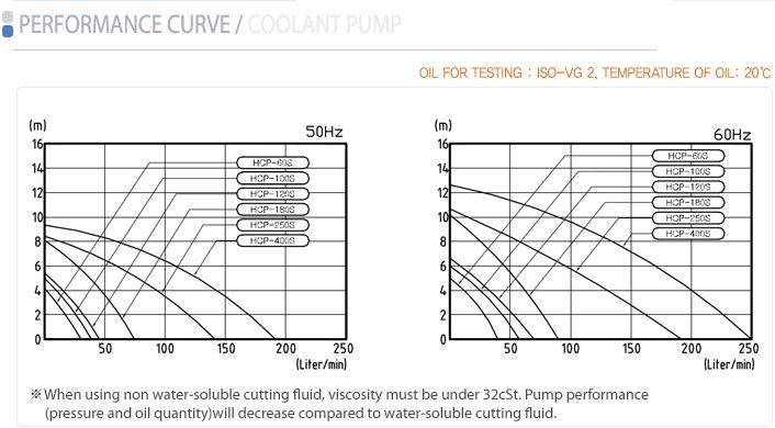 n\(chng) HCP-250Ss 
P(gun)I: