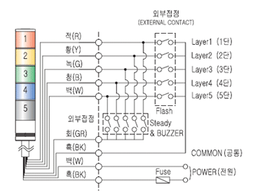 S125DLRƄ(dng);ʾ 
P(gun)I: